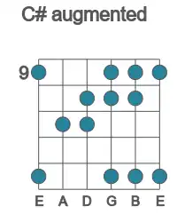 Guitar scale for C# augmented in position 9